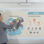 5 avantages de l’enseignement avec un projecteur interactif