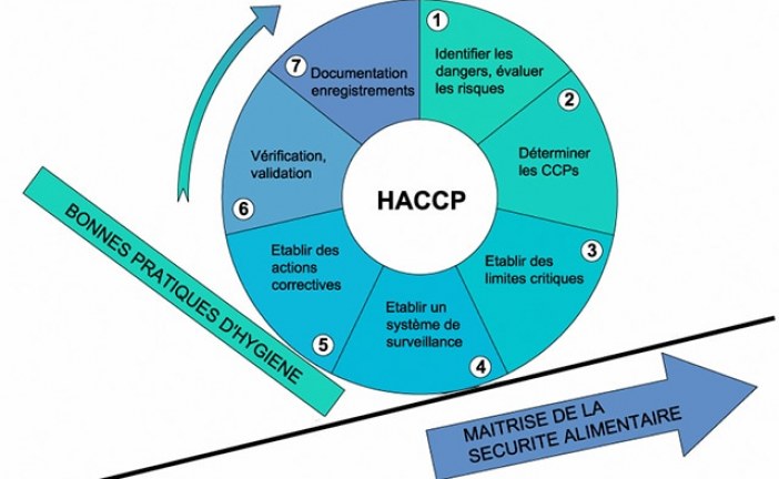 Les avantages des produits antiparasitaires certifiés HACCP